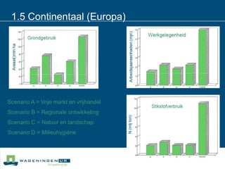 1.5 Continentaal (Europa)Scenario A = Vrije markt en vrijhandelScenario B = Regionale ontwikkelingScenario C = Natuur en landschapScenario D = Milieuhygiëne