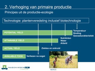 Technologie: plantenveredeling inclusief biotechnologieTemperatuurStralingGewaskarakteristiekPOTENTIAL YIELDNutriëntenWaterArbeidATTAINABLE YIELDACTUAL YIELDZiektes en onkruidAVAILABLE FOODVerliezen na oogstNERICA2. Verhoging van primaire productie Principes uit de productie-ecologie