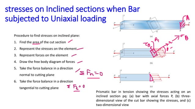 Problems on triaxial loading and stresses on inclined planes for ...