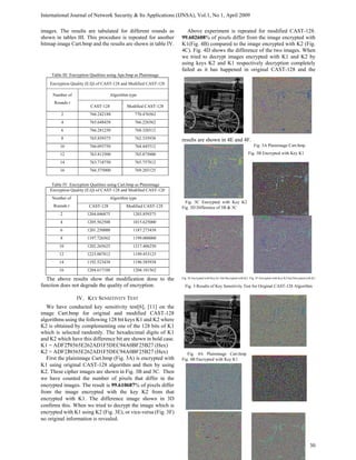 Encryption Quality Analysis and Security Evaluation of CAST-128 ...
