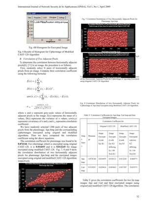 Encryption Quality Analysis and Security Evaluation of CAST-128 ...
