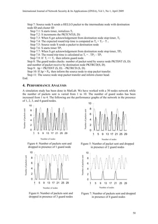 International Journal of Network Security & Its Applications (IJNSA), Vol 1, No 1, April 2009
Step 7: Source node S sends a HELLO packet to the intermediate node with destination
node ID and cluster ID
Step 7.1: S starts timer, initializes T1
Step 7.2: S increments the PKTCNT(S, D)
Step 7.3: When S get acknowledgement from destination node stop timer, T2
Step 7.4: The expected round trip time is computed as Te = T2 – T 1
Step 7.5: Source node S sends a packet to destination node
Step 7.6: S starts timer TP1
Step 7.7: When S get acknowledgement from destination node stop timer, TP2
Step 7.8: The round trip time is calculated as Tr = . TP2 – TP1
Step 7.9: If Tr << Te then inform guard node.
Step 8: The guard nodes checks number of packet send by source node PKTSNT (S, D)
and number of packet receive by destination node PKTRCD(S, D).
Step 9: ∆p = PKTSNT (S, D) - PKTRCD (S, D).
Step 10: If ∆p > Pth then inform the source node to stop packet transfer.
Step 11: The source node stop packet transfer and inform cluster head.
End.
4. PERFORMANCE ANALYSIS
A simulation study has been done in MatLab. We have worked with a 30 nodes network while
the number of packets sent is varied from 1 to 10. The number of guard nodes has been
increased from 1 to 4. The following are the performance graphs of the network in the presence
of 1, 2, 3, and 4 guard nodes.
Numberofpacketssent
Number of nodes
Figure 6: Number of packets sent and
dropped in presence of 3 guard nodes
Number of nodes
Numberofpacketssent
-2
0
2
4
6
8
10
1 5 9 13 17 21 25 29
Figure 7: Number of packets sent and dropped
in presence of 4 guard nodes
Number of nodes
Numberofpacketssent
-2
0
2
4
6
8
10
1 5 9 13 17 21 25 29
Figure 4: Number of packets sent and
dropped in presence of 1 guard node
-2
0
2
4
6
8
10
1 5 9 13 17 21 25 29
Figu pedre 5: Number of packet sent and drop
in presence of 2 guard nodes
Number of nodes
Numberofpacketssent
-2
0
2
4
6
8
10
1 5 9 13 17 21 25 29
50
 