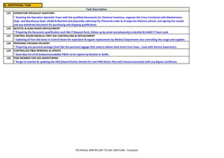 D. ADDITIONAL TASK
Task Description
125 OPERATION SPECIALIST ASSISTANT
* Assisting the Operation Specialist Team with the qualified Documents for Chemical Inventory, organize the Cross Functional with Maintenance
Dept. and Warehouse Dept. (ALNG & Bechtel) and physically collecting the Chemicals order & arrange the Delivery vehicle, and signing the receipt
and any withdrawl document for purchasing and shipping qualification.
130 PSM MEMBER FOR HAS MONITORING
* Assign to monitor & updating the HAS (Hazard Action Sheets) for new PSM Action Plan with Hazard associated with any Bypass Certificate.
127 CONTROL ROOM MEDICAL FIRST AID CONTROLLING & REPLACEMENT
* Updating all First Aid items in Control Room for expiration & regular replacement by Medical Department also controlling the usage and supplies.
128 PERSONAL PACKAGE DELIVERY
* Preparing any personal package (Such like the personal luggage that need to deliver back home from Soyo - Liase with Service Supervisor).
129 CONTROLLED P&ID RENEWAL & UPDATE
* Send data list of all broken/unreadable P&IDs to be replace by Bechtel or ALNG.
126 BECHTEL & ALNG RADIO REPLACEMENT
* Preparing the Document qualification such like IT Request form, follow up by email and physically to Bechtel & ALNG IT Team Lead
TECHNICAL WRITER DAY TO DAY JOB FLOW - Complete
 