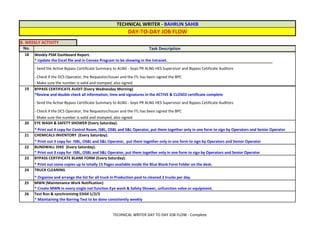 No.
* Update the Excel file and in Censeo Program to be showing in the Intranet.
20
21
22
23
24
25
26
EYE WASH & SAFETY SHOWER (Every Saturday).
B. WEEKLY ACTIVITY
Task Description
BYPASS CERTIFICATE AUDIT (Every Wednesday Morning)
*Review and double check all information, time and signatures in the ACTIVE & CLOSED certificate complete
- Send the Active Bypass Certificate Summary to ALNG - Soyo PR ALNG HES Supervisor and Bypass Cetificate Auditors
Weekly PSM Dashboard Report.
- Send the Active Bypass Certificate Summary to ALNG - Soyo PR ALNG HES Supervisor and Bypass Cetificate Auditors
- Check if the DCS Operator, the Requestor/Issuer and the ITL has been signed the BPC
- Make sure the number is valid and stamped, also signed
19
18
- Check if the DCS Operator, the Requestor/Issuer and the ITL has been signed the BPC
- Make sure the number is valid and stamped, also signed
* Print out 4 copy for Control Room, ISBL, OSBL and S&L Operator, put them together only in one form to sign by Operators and Senior Operator
TRUCK CLEANING
* Organize and arrange the list for all truck in Production pool to cleaned 2 trucks per day.
MWN (Maintenance Work Notification)
* Create MWN in every single not function Eye wash & Safety Shower, unfunction valve or equipment.
BUNDWALL DIKE (Every Saturday).
* Print out 3 copy for ISBL, OSBL and S&L Operator, put them together only in one form to sign by Operators and Senior Operator
BYPASS CERTIFICATE BLANK FORM (Every Saturday).
* Print out some copies up to totally 15 Pages available inside the Blue Blank Form Folder on the desk.
CHEMICALS INVENTORY (Every Saturday).
* Print out 3 copy for ISBL, OSBL and S&L Operator, put them together only in one form to sign by Operators and Senior Operator
TECHNICAL WRITER - BAHRUN SAHIB
DAY-TO-DAY JOB FLOW
Test Run & synchronizing EDG# 1/2/3
* Maintaining the Barring Test to be done consistently weekly
TECHNICAL WRITER DAY TO DAY JOB FLOW - Complete
 