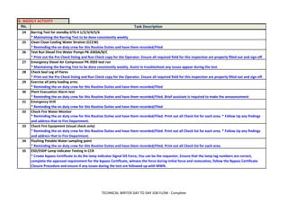 No.
B. WEEKLY ACTIVITY
Task Description
Weekly PSM Dashboard Report.1824
25
26
27
28
29
30
32
33 Check Fire Equipment (visual check only)
* Reminding the on duty crew for this Routine Duties and have them recorded/Filed. Print out all Check list for each area. * Follow Up any findings
and address that to Fire Department.
34 Flushing Potable Water sampling point
* Reminding the on duty crew for this Routine Duties and have them recorded/Filed. Print out all Check list for each area.
31 Emergency Drill
* Reminding the on duty crew for this Routine Duties and have them recorded/Filed
Check Fire Water Monitor
* Reminding the on duty crew for this Routine Duties and have them recorded/Filed. Print out all Check list for each area. * Follow Up any findings
and address that to Fire Department.
Check Seal Leg of Flares
* Print out the Pre Check listing and Run Check copy for the Operator. Ensure all required field for this inspection are properly filled out and sign off.
Exercise all jetty loading arms
* Reminding the on duty crew for this Routine Duties and have them recorded/Filed
35 ESD/ESDP Lamp indicator Testing in CCR
* Create bypass Certificate to do the lamp indicator Signal SIS Force, You can be the requestor, Ensure that the lamp tag numbers are correct,
complete the approval requirement for the bypass Certificate, witness the force during initial force and restoration, follow the Bypass Certificate
Closure Procedure and ensure if any issues during the test are followed up with MWN.
Plant Evacuation Alarm test
* Reminding the on duty crew for this Routine Duties and have them recorded/Filed. Brief assistant is required to make the announcement
Test Run Diesel Fire Water Pumps PK-3303A/B/C
* Print out the Pre Check listing and Run Check copy for the Operator. Ensure all required field for this inspection are properly filled out and sign off.
Emergency Diesel Air Compressor PK-3503 test run
* Maintaining the Barring Test to be done consistently weekly. Assist to troubleshoot any issues appear during the test.
Barring Test for standby GTG # 1/2/3/4/5/6
* Maintaining the Barring Test to be done consistently weekly
Clean Close Cooling Water Strainer (CCCW)
* Reminding the on duty crew for this Routine Duties and have them recorded/Filed
TECHNICAL WRITER DAY TO DAY JOB FLOW - Complete
 