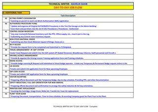 ACTING PERMIT COOEDINATOR
AUTHORIZED PROCEDURE FILING
* Scan them and put them into the 10.72 CSU Procedures / Procedures - Authorized
CONTROL ROOM INVENTORY
NON STOCK MATERIAL ORDER
Wi-Fi ACCESS
TRAVEL ARRANGEMENT IN 'SAP' SYSTEM
DRIVING LICENCE ARRANGEMENT
D. ADDITIONAL TASK
Task Description
43
* Assisting on permit to work and Work Authorization (WA) registration
44
45
* Any new received & Released Inventory such like PPE, Office supply, etc., must b put in the Log.
* Submitting any Control room Inventory request .
49
* Provide & organize the Driving License Training application form and Training schedules.
50 BADGE ACCESS
* Provide badge scanning & Request and Submitted to Smart badge operator . Create any Temporary & Permanent Badge request online in the
51 CAI ACCESS
*Create and submit CAI application form for New upcoming Employee.
46
* Submitting any Non Stock Material request (Fittings, Hoses,etc.).
47
* Provide the request form to be completed and Submitted to IT/Helpdesk.
48
56 PLANT TOUR GUIDE
* Preparing Document, transportation. Time-to-time schedule, & escorting Company guest for Plant Tour in the Plant.
Create Travel Request and submit into the SAP system (PT Badak Personnel, WoodGroup, Chevron, Swift personnel and Fircroft ).
54 SAFETY INDUCTION / FULL DAY ORIENTATION FOR NEW ARRIVAL
* Preparing official document and confirmation to arrange the safety induction & full day orientation.
55 PRINTERS PART REPLACEMENT
* Assisting the Cartridge, Image Drum, Roller kit, Transfer kit, Fuser kit replacement.
52 SAP CODE ACCESS
*Create and submit SAP application form for New upcoming Employee
53 VISITOR ESCORTING
* Preparing official document such like Temporary Badge, day-to-day schedule, Providing PPE, and other Documentation
TECHNICAL WRITER - BAHRUN SAHIB
DAY-TO-DAY JOB FLOW
* Update and organize all Original AUTHORIZED Procedures in the 'Fire File Storage at the Admin Building'
TECHNICAL WRITER DAY TO DAY JOB FLOW - Complete
 