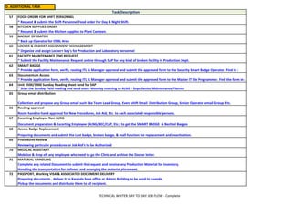 D. ADDITIONAL TASK
Task Description
57 FOOD ORDER FOR SHIFT PERSONNEL
* Request & submit the Shift Personnel Food order For Day & Night Shift.
60 LOCKER & CABINET ASSIGNMENT MANAGEMENT
* Organize and assign Locker+ key's for Production and Laboratory personnel
61 FACILITY MAINTENANCE (FM) REQUEST
* Submit the Facility Maintenance Request online through SAP for any kind of broken facility in Production Dept.
58 KITCHEN SUPPLIES ORDER
* Request & submit the Kitchen supplies to Plant Canteen.
59 BACKUP OPERATOR
* Back up Operator for OSBL Area
64 Unit 3500/3900 Sunday Reading sheet send for SAP
* Scan the Sunday Field reading and send every Monday morning to ALNG - Soyo Senior Maintenance Planner
65 Group email distribution
Collection and propose any Group email such like Team Lead Group, Every shift Email Distribution Group, Senior Operator email Group. Etc.
62 SMART BADGE
* Provide application form, verify, routing ITL & Manager approval and submit the approved form to the Security Smart Badge Operator. Find in :
63 Documentum Access
* Provide application form, verify, routing ITL & Manager approval and submit the approved form to the Master IT file Programmer. Find the form in :
68 Access Badge Replacement
Preparing documents and submit the Lost badge, broken badge, & mall function for replacement and reactivation.
69 Procedures Review
Reviewing particular procedures or Job Aid's to be Authorized
66 Routing approval
Route hand-to-hand approval for New Procedures, Job Aid, Etc. to each associated responsible persons.
67 Escorting Employee Non ALNG
Document preparation & Escorting Employee (ALNG/BEC/CoP, Etc.) to get the SMART BADGE & Bechtel Badges
72 PASSPORT, Working VISA & ASSOCIATED DOCUMENT DELIVERY
Preparing documents , deliver it to Kwanda base office or Admin Building to be send to Luanda.
Pickup the documents and distribute them to all recipient.
70 MEDICAL ASSISTANT
Mobilize & drop off any employee who need to go the Clinic and archive the Doctor letter.
71 MATERIAL HANDLING
Complete any related Document to submit the request and receive any Production Material for inventory.
Handling the transportation for delivery and arranging the material placement.
TECHNICAL WRITER DAY TO DAY JOB FLOW - Complete
 