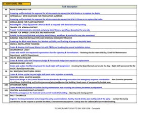 D. ADDITIONAL TASK
Task Description
88 RADIO COMMUNICATOR
Preparing and formalized the approval for all documents to request the NEW Radio or to replace the Radio.
91 TRAINER FOR ADMIN ASSISTANT
Provide the Administrative job desk and giving detail theory, workflow, & practical for any jobs
92 TRAINER FOR BYPASS CERTIFICATE AND PSM REPORT
Provide the technical job desk and giving detail theory, workflow, & practical for any jobs associated
89 INTRINSICALLY SAFE CELLPHONE FOR PRODUCTION SUPERIOR
Preparing and formalized the approval for all documents to request the NEW IS Phone or to replace the Radio.
90 MANUAL BOOK FOR PLANT EQUIPMENT
Providing the Critical Equipment's Manual Book as required with detail document packing
95 ORGANIZATION CHART
Create and modify the requested organization chart for updating & formalization. - Assisting also to create the Org. Chart for Maintenance
Department and CSU Department.
96 ONLINE BADGE REQUEST
Create & follow up for the Temporary badge & Permanent Badge new request or replacement
93 BLINDING REAL LIVE INSTALLATION AND REMOVAL DOCUMENT TRACKER
Preparing the Blind point Master list, Marked up P&IDs, and Tracking all progress bay daily basis
94 CARSEAL INSTALLATION TRACKING
Create & develop the Carseal Master list with P&IDs and tracking the carseal installation status.
99 CONTROL ROOM MUSTER WARDEN
Particularly assign as the Control Room Muster Warden for Building evacuation and emergency response coordination - Non Essential personnel
should leave the Building and limiting personnel who could enter the Building. Head count of personnel in limited area.
100 OFFICE NAME PLATE
Create Name Plate format and online Facility maintenance also escorting the correct placement as requested.
97 MANNING BOARD UPDATE
Create and update the Manning board for day & night shift assignment -Creating the Board format and create the Day - Night shift personnel list for
the DCS Panel Operator data.
98 DAY AND NIGHT SHIFT MEAL ORDER
Create & follow up the Day and night shift meal order by online or verbally
101 CONTROL BUILDING PERMIT AUTHORITY
Permit issuer/approver for hot/cold work permit inside the building. - Opening and closing permit
102 PARTY ORGANIZER
Organize the documentation and arrange the party accommodation, facility, food & drinks plus be the part of the party - Contact the Camp
Coordinator for the request to provide the Meal, Entertainment equipment + Setup also the Cabana/Blue or Red bar booking.
TECHNICAL WRITER DAY TO DAY JOB FLOW - Complete
 