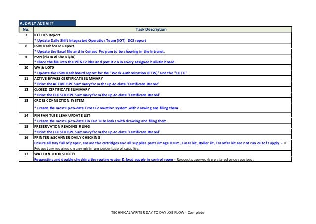 Technical Writer Day To Day Job Flow Complete