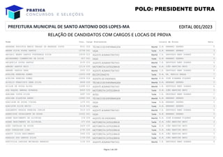 Nome Insc. Cargo Pretendido Locais de Prova
RELAÇÃO DE CANDIDATOS COM CARGOS E LOCAIS DE PROVA
EDITAL 001/2023
PREFEITURA MUNICIPAL DE SANTO ANTONIO DOS LOPES-MA
Sala
POLO: PRESIDENTE DUTRA
ABDEGNA PROCOPIA MARIA FRAZAO DE ANDRADE COSTA 8551 TÉCNICO DE ENFERMAGEM
026 E.M. HERNANI SERENO 5
Manhã
ABDEN SILVA SOUSA SANTOS 10706 VIGIA
041 E.M. HERNANI SERENO 3
Tarde
ABIGAIL MARNY SANTOS FONTENELE SILVA 10839 AGENTE ADMINISTRATIVO
023 C.E. DEPUTADO REMY SOARES 6
Manhã
ABINADABES CLEMENTINO DA SILVA 817 VIGIA
041 E.M. HERNANI SERENO 3
Tarde
ABIQUEILA SOUSA SANTOS 9105 AGENTE ADMINISTRATIVO
023 C.E. DEPUTADO REMY SOARES 6
Manhã
ABRAÃO SANTOS REIS 12114 MOTORISTA CATEGORIA B
035 E.M. JOÃO MARTINS NETO 3
Tarde
ABRAÃO SANTOS SENA 2691 AGENTE ADMINISTRATIVO
023 C.E. DEPUTADO REMY SOARES 6
Manhã
ACELINA PEREIRA GOMES 12633 RECEPCIONISTA
038 E.M. DR. MURILO BRAGA 7
Tarde
ACELINA PEREIRA GOMES 12634 AGENTE DE ENDEMIAS
029 E.M. JOSÉ RIBAMAR FIQUENI 8
Manhã
ACIELIO FRANCISCO SENA SILVA 6846 TÉCNICO DE ENFERMAGEM
026 E.M. HERNANI SERENO 5
Manhã
ACILON DE SOUSA ALVES 12688 AGENTE ADMINISTRATIVO
023 C.E. DEPUTADO REMY SOARES 6
Manhã
ADA RAQUEL AMARAL MIRANDA 8920 MOTORISTA CATEGORIA B
035 E.M. JOÃO MARTINS NETO 3
Tarde
ADAIANA COSTA SILVA 4587 AOSD
030 C.E. DEPUTADO REMY SOARES 1
Tarde
ADAILMA SIQUEIRA ABREU 12890 TÉCNICO DE ENFERMAGEM
026 E.M. HERNANI SERENO 5
Manhã
ADAILSOM DE SOUSA VIEIRA 1270 VIGIA
041 E.M. HERNANI SERENO 3
Tarde
ADAILTON SILVA BRITO 4118 VIGIA
041 E.M. HERNANI SERENO 3
Tarde
ADALBERTO PESSOA PEREIRA JUNIOR 3019 AGENTE ADMINISTRATIVO
023 C.E. DEPUTADO REMY SOARES 6
Manhã
ADAMILTON CAVALCANTE DE SOUSA 12432 VIGIA
041 E.M. HERNANI SERENO 3
Tarde
ADAMO NASCIMENTO DE OLIVEIRA 274 AGENTE DE ENDEMIAS
029 E.M. JOSÉ RIBAMAR FIQUENI 8
Manhã
ADAMO NASCIMENTO DE OLIVEIRA 277 MOTORISTA CATEGORIA B
035 E.M. JOÃO MARTINS NETO 3
Tarde
ADÃO CARVALHO DE SOUZA 6409 MOTORISTA CATEGORIA B
035 E.M. JOÃO MARTINS NETO 3
Tarde
ADAO GONÇALVES LIMA 2790 MOTORISTA CATEGORIA B
035 E.M. JOÃO MARTINS NETO 3
Tarde
ADAUTO SILVA NASCIMENTO 2440 MOTORISTA CATEGORIA B
035 E.M. JOÃO MARTINS NETO 3
Tarde
ADEALDO DOS SANTOS SILVA 1739 MOTORISTA CATEGORIA B
035 E.M. JOÃO MARTINS NETO 3
Tarde
ADEIVILLA LARYSSA MEIRELES BARROSO 1136 AGENTE ADMINISTRATIVO
023 C.E. DEPUTADO REMY SOARES 6
Manhã
Página 1 de 195
 