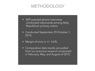 METHODOLOGY
§  829 autodial phone interviews
conducted nationwide among likely
Republican primary voters.
§  Conducted September 29-October 1,
2015.
§  Margin of error is +/- 3.6%.
§  Comparative data results are pulled
from our previous research conducted
in February, May, and August of 2015.
 