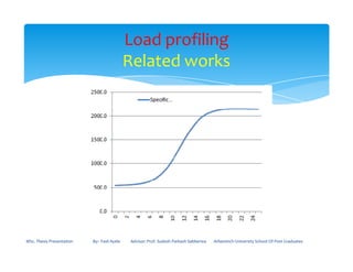 Load profiling
Related works
MSc. Thesis Presentation By:- Fasil Ayele Advisor: Prof. Sudesh Parkash Sabberwa Arbaminch University School Of Post Graduates
 