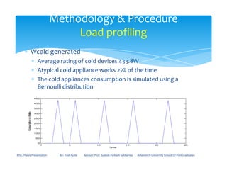 ∗ Wcold generated
∗ Average rating of cold devices 433.8W
∗ Atypical cold appliance works 27% of the time
∗ The cold appliances consumption is simulated using a
Bernoulli distribution
Methodology & Procedure
Load profiling
Bernoulli distribution
MSc. Thesis Presentation By:- Fasil Ayele Advisor: Prof. Sudesh Parkash Sabberwa Arbaminch University School Of Post Graduates
 