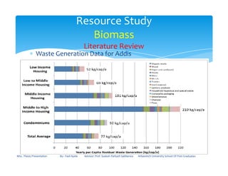 ∗ Waste Generation Data for Addis
Resource Study
Biomass
Literature Review
MSc. Thesis Presentation By:- Fasil Ayele Advisor: Prof. Sudesh Parkash Sabberwa Arbaminch University School Of Post Graduates
 