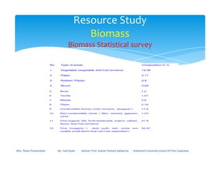 Resource Study
Biomass
Biomass Statistical survey
MSc. Thesis Presentation By:- Fasil Ayele Advisor: Prof. Sudesh Parkash Sabberwa Arbaminch University School Of Post Graduates
 
