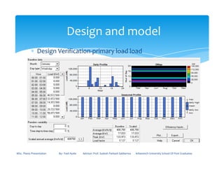 ∗ Design Verification-primary load load
Design and model
MSc. Thesis Presentation By:- Fasil Ayele Advisor: Prof. Sudesh Parkash Sabberwa Arbaminch University School Of Post Graduates
 