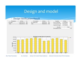 ∗ Design Verification-Result
Design and model
MSc. Thesis Presentation By:- Fasil Ayele Advisor: Prof. Sudesh Parkash Sabberwa Arbaminch University School Of Post Graduates
 