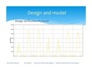 ∗ Design Verification-PV Power
Design and model
MSc. Thesis Presentation By:- Fasil Ayele Advisor: Prof. Sudesh Parkash Sabberwa Arbaminch University School Of Post Graduates
 