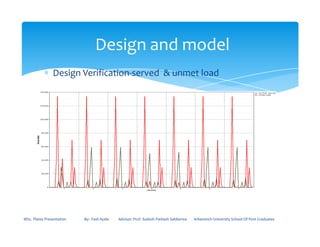 ∗ Design Verification-served & unmet load
Design and model
MSc. Thesis Presentation By:- Fasil Ayele Advisor: Prof. Sudesh Parkash Sabberwa Arbaminch University School Of Post Graduates
 