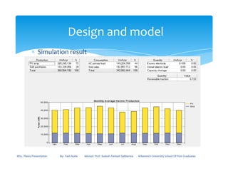 ∗ Simulation result
Design and model
MSc. Thesis Presentation By:- Fasil Ayele Advisor: Prof. Sudesh Parkash Sabberwa Arbaminch University School Of Post Graduates
 