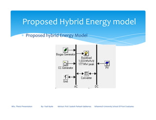 ∗ Proposed hybrid Energy Model
Proposed Hybrid Energy model
MSc. Thesis Presentation By:- Fasil Ayele Advisor: Prof. Sudesh Parkash Sabberwa Arbaminch University School Of Post Graduates
 