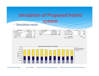 ∗ Simulation result
simulation of Proposed hybrid
system
MSc. Thesis Presentation By:- Fasil Ayele Advisor: Prof. Sudesh Parkash Sabberwa Arbaminch University School Of Post Graduates
 