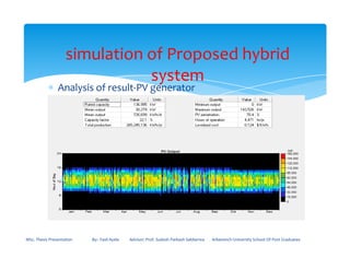 ∗ Analysis of result-PV generator
simulation of Proposed hybrid
system
MSc. Thesis Presentation By:- Fasil Ayele Advisor: Prof. Sudesh Parkash Sabberwa Arbaminch University School Of Post Graduates
 