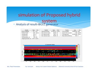 ∗ Analysis of result-IBGCC generator
simulation of Proposed hybrid
system
MSc. Thesis Presentation By:- Fasil Ayele Advisor: Prof. Sudesh Parkash Sabberwa Arbaminch University School Of Post Graduates
 