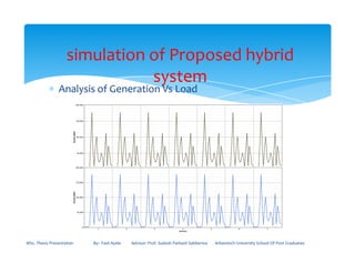 ∗ Analysis of Generation Vs Load
simulation of Proposed hybrid
system
MSc. Thesis Presentation By:- Fasil Ayele Advisor: Prof. Sudesh Parkash Sabberwa Arbaminch University School Of Post Graduates
 