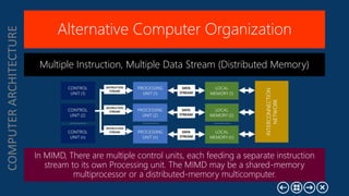 Parallel Processing Presentation2 | PPTX