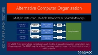Parallel Processing Presentation2 | PPTX