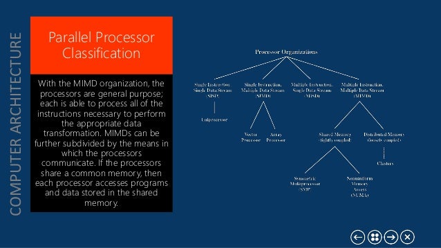 Parallel Processing Presentation2