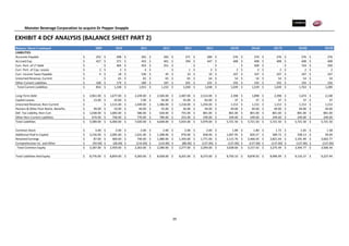 Monster Beverage Corporation to acquire Dr Pepper Snapple
29
EXHIBIT 4 DCF ANALYSIS (BALANCE SHEET PART 2)
Balance Sheet-Continued 2009 2010 2011 2012 2013 2014 2015E 2016E 2017E 2018E 2019E
LIABILITIES
Accounts Payable 252$ 298$ 265$ 283$ 271$ 289$ 276$ 276$ 276$ 276$ 276$
Accrued Exp. 427$ 371$ 410$ 401$ 394$ 447$ 408$ 408$ 408$ 408$ 408$
Curr. Port. of LT Debt -$ 404$ 452$ 251$ -$ -$ -$ 500$ -$ 724$ 250$
Curr. Port. of Cap. Leases 3$ 3$ 4$ -$ 1$ 3$ 2$ 2$ 2$ 2$ 2$
Curr. Income Taxes Payable 4$ 18$ 530$ 45$ 33$ 10$ 107$ 107$ 107$ 107$ 107$
Unearned Revenue, Current -$ 65$ 65$ 65$ 65$ 64$ 54$ 54$ 54$ 54$ 54$
Other Current Liabilities 168$ 179$ 189$ 187$ 201$ 225$ 192$ 192$ 192$ 192$ 192$
Total Current Liabilities 854$ 1,338$ 1,915$ 1,232$ 1,030$ 1,038$ 1,039$ 1,539$ 1,039$ 1,763$ 1,289$
Long-Term Debt 2,961.00$ 1,677.00$ 2,249.00$ 2,500.00$ 2,487.00$ 2,514.00$ 2,398$ 1,898$ 2,398$ 1,674$ 2,148$
Capital Leases 13.00$ 10.00$ 7.00$ 56.00$ 55.00$ 83.00$ 37$ 37$ 37$ 37$ 37$
Unearned Revenue, Non-Current -$ 1,515.00$ 1,449.00$ 1,386.00$ 1,318.00$ 1,250.00$ 1,153$ 1,153$ 1,153$ 1,153$ 1,153$
Pension & Other Post-Retire. Benefits 49.00$ 19.00$ 44.00$ 55.00$ 26.00$ 44.00$ 44.00$ 44.00$ 44.00$ 44.00$ 44.00$
Def. Tax Liability, Non-Curr. 1,038.00$ 1,083.00$ 586.00$ 630.00$ 755.00$ 801.00$ 801.00$ 801.00$ 801.00$ 801.00$ 801.00$
Other Non-Current Liabilities 674.00$ 758.00$ 770.00$ 789.00$ 253.00$ 249.00$ 249.00$ 249.00$ 249.00$ 249.00$ 249.00$
Total Liabilities 5,589.00$ 6,400.00$ 7,020.00$ 6,648.00$ 5,924.00$ 5,979.00$ 5,721.50$ 5,721.50$ 5,721.50$ 5,721.50$ 5,721.50$
Common Stock 3.00$ 2.00$ 2.00$ 2.00$ 2.00$ 2.00$ 1.89$ 1.80$ 1.72$ 1.65$ 1.58$
Additional Paid In Capital 3,156.00$ 2,085.00$ 1,631.00$ 1,308.00$ 970.00$ 658.00$ 1,047.95$ 826.57$ 589.72$ 338.13$ 39.09$
Retained Earnings 87.00$ 400.00$ 740.00$ 1,080.00$ 1,393.00$ 1,771.00$ 2,115.76$ 2,466.05$ 2,821.04$ 3,191.99$ 3,602.77$
Comprehensive Inc. and Other (59.00)$ (28.00)$ (110.00)$ (110.00)$ (88.00)$ (137.00)$ (137.00)$ (137.00)$ (137.00)$ (137.00)$ (137.00)$
Total Common Equity 3,187.00$ 2,459.00$ 2,263.00$ 2,280.00$ 2,277.00$ 2,294.00$ 3,028.60$ 3,157.42$ 3,275.49$ 3,394.77$ 3,506.44$
Total Liabilities And Equity 8,776.00$ 8,859.00$ 9,283.00$ 8,928.00$ 8,201.00$ 8,273.00$ 8,750.10$ 8,878.92$ 8,996.99$ 9,116.27$ 9,227.94$
 