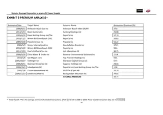 Monster Beverage Corporation to acquire Dr Pepper Snapple
34
EXHIBIT 9 PREMIUM ANALYSIS16
Announce Date Target Name Acquirer Name Announced Premium (%)
2008/6/11 Anheuser-Busch Cos Inc Anheuser-Busch InBev SA/NV 27.6
2014/1/13 Beam Suntory Inc Suntory Holdings Ltd 25.08
2009/4/20 Pepsi Bottling Group Inc/The PepsiCo Inc 57.78
2010/12/2 Wimm-Bill-Dann Foods OJSC PepsiCo Inc 103.6
2009/4/20 PepsiAmericas Inc PepsiCo Inc 56.22
2006/1/3 Vincor International Inc Constellation Brands Inc 17.21
2010/12/2 Wimm-Bill-Dann Foods OJSC PepsiCo Inc 92.6
2012/7/23 Peet's Coffee & Tea Inc Joh A Benckiser SE 30.75
2008/5/20 China Water & Drinks Inc Nuverra Environmental Solutions Inc -33.4
2010/1/6 San Miguel Corp Top Frontier Holdings Inc 9.01
2005/10/27 Taittinger SA Starwood Capital Group LLC 0.45
2006/8/11 Sleeman Breweries Ltd Sapporo Holdings Ltd 23.66
2008/10/2 Lebedyansky JSC PepsiCo Inc,Pepsi Bottling Group Inc/The 1.98
2005/7/8 Cruzan International Inc V&S Vin & Sprit AB 10.28
2009/11/23 Diedrich Coffee Inc Keurig Green Mountain Inc 34.85
AVERAGE PREMIUM 34.74
16
Note that 34.74% is the average premium of selected transactions, which were not in 2008 or 2009. Those invalid transaction data are in rectangles
 