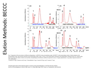 Elution Test Method Elution methods in Countercurrent Chromatography | PDF
