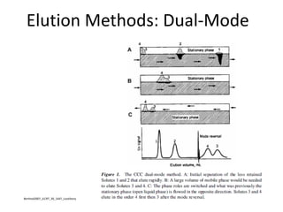 Elution methods in Countercurrent Chromatography | PDF
