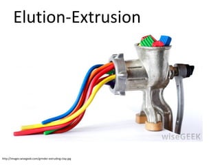 Elution-Extrusion
http://images.wisegeek.com/grinder-extruding-clay.jpg
 