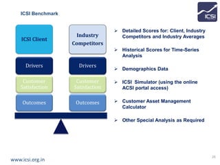 Indian Customer Satisfaction Index-General Deck | PDF