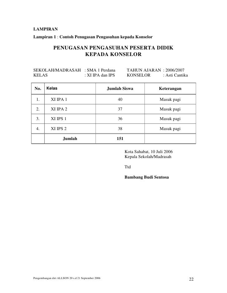 Contoh Deskripsi Diri Tenaga Kependidikan - Contoh Oha