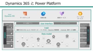 19
Dynamics 365 と Power Platform
フィールド
サービス
営業支援マーケティング 顧客サービス
Microsoft
Dynamics 365
Logic
業務プロセスフロー(レコードのステージ） + ワークフロー（Dynamics 内部処理） + Automate（他サービス連携）
User Interface キャンバスアプリモデル駆動アプリ
Data model
管理機能
App Module
Designer
Form
Designer
View
Designer
Dashboard
Designer
Canvas
Studio
デザインツール群
 