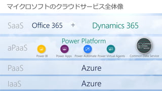22
PaaS Azure
IaaS Azure
SaaS
aPaaS
Power AutomatePower Apps Common Data ServicePower BI
Micros Dynamics 365
Power Platform
Power Virtual Agents
Common
Data
Service
 