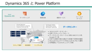 25
Dynamics 365 と Power Platform
フィールド
サービス
営業支援マーケティング 顧客サービス
Microsoft
Dynamics 365
◼ 100 以上のデータ センター
◼ 世界 3 大ネットワークの 1 つ
◼ データ センターのリージョン数は AWS の 2.5 倍、
Google の 7 倍
◼ 日本では東京大阪の2拠点で4多重で可用性を確保
◼ Microsoft Cloud すべてがMicrosoft DC 内にて運用
◼ 世界最高レベルのセキュリティ対策
セキュア通信 高速通信 シングル ID
- Virtual Machine
- Azure Machine Learning
- Cognitive Services 他
- Exchange Online
- SharePoint Online
‐ Microsoft Teams 他 データセンター
 