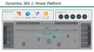 28
特定業務アプリ
Dynamics 365 と Power Platform
フィールド
サービス
営業支援マーケティング 顧客サービス
Dynamics 365
Logic
業務プロセスフロー(レコードのステージ） + ワークフロー（Dynamics 内部処理） + Automate（他サービス連携）
User Interface キャンバスアプリモデル駆動アプリ
Data model
管理機能
App Module
Designer
Form
Designer
View
Designer
Dashboard
Designer
Canvas
Studio
デザインツール群
Power Platform
ヒヤリハット
管理アプリ ・・・健康状態
管理アプリ
店舗訪問
アプリ
医療機器
管理アプリ
申請管理
アプリ
 