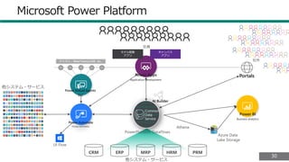 3030
Power BI
Business analytics
Power Apps
Application development
Power Automate
Process automation
AI Builder
Portals
Microsoft Power Platform
Common
Data
Service
CRM ERP MRP HRM PRM
他システム・サービス
他システム・サービス
キャンバス
アプリ
モデル駆動
アプリ
Azure Data
Lake Storage
PowerPlatform DataFlows
Athena
Power Virtual Agents
Bot
チャネル：Web/Teams/LINE etc..
UI Flow
 