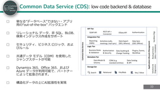 3333
Common Data Service (CDS): low code backend & database
▢ 単なる“データベース”ではない - アプリ
用の“out-of-the-box” バックエンド
▢ リレーショナル データ、非 SQL、BLOB、
検索インデックス作成をサポート
▢ セキュリティ、ビジネス ロジック、およ
びルール
▢ 共通データ モデル（CDM）を使用した
ジャンプスタートが可能
▢ Dynamics 365、Office 365、および
Azure データが利用可能で、パートナー
によって拡張されます。
▢ 構造化データの上にAI拡張性を実現
Common
Data
Service
 