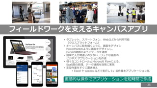 3535
フィールドワークを支えるキャンバスアプリ
• タブレット、スマートフォン、Webなどから利用可能
（クロスプラットフォーム）
• キャンバスに絵を描くように、画面をデザイン
PowerPointのように画面をデザインし、
Excelの関数のようにデータを連携
• 簡単で入力間違いの少ない、リッチな画面の
ビジネス アプリケーションを作成
• 様々なコントロールとMicrosoft Flowによる、
SaaS間の処理、データ連携を容易に実現
• 定型作業をすぐに置き換え
• Excel や Access などで実行している作業をアプリケーション化
直感的な操作でアプリケーションを短時間で作成
 