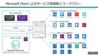 4747
Microsoft Flowによるサービス間連携とワークフロー
User Interface
Data model
Common Data Service
（エンティティ + リレーション）
キャンバス
アプリ
モデル駆動
アプリ
Logic
業務プロセスフロー(レコードのステージ）
ワークフロー（Dynamics 内部処理）

https://flow.microsoft.com/ja-jp/connectors/
Automate（外部連携） 


 