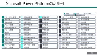5151
Microsoft Power Platformの活用例
インシデント管理
備品管理
目安箱管理
クレーム管理
統合情報基盤管理
ナレッジ管理
Q&A管理
課題管理
事故管理
要望受付管理
許認可管理
アイディア管理
売り上げ管理
仕入れ先管理
年賀状管理
お中元管理
接待申請管理
店舗管理
贈答品管理
訪問管理
代理店管理
社内稟議申請管理
購買申請管理
支払い申請管理
社内イベント管理
官印管理
証明書管理
不動産管理
物件管理
ビル管理
資産管理
卒業生管理
職員管理
就職管理
患者管理
未収金管理
住民管理
農地管理
道路管理
社員情報管理
ヒヤリハット管理
機器管理
遺失物管理
届け物管理
施設予約管理
健康管理
ディーラー管理
代理店管理
目標管理
社員教育管理
スキル管理
採用管理
有給休暇管理
休日出勤管理
勤怠管理
残業申請管理
給与明細管理
スタッフ管理
契約管理
労働組合の活動管理
ボランティア管理
寄付金管理
安否確認管理
補助金管理
ファシリティ管理
一般業務
営業系業務
社内業務
業種特化業務
人事系業務
 