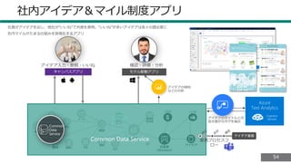 5454
社内アイデア＆マイル制度アプリ
キャンバスアプリ モデル駆動アプリ
Cognitive
Services
Common Data Service 業務プロセスフ
ロー
Common
Data
Service
 