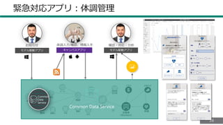 5656
緊急対応アプリ：体調管理
モデル駆動アプリ
Common Data Service
キャンバスアプリ
Common
Data
Service
モデル駆動アプリ
 
